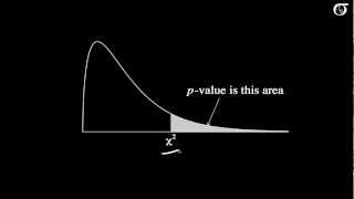 Chi-square tests for count data: Finding the p-value (old, fast ...