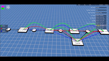 ProcessProfiler3D demonstration