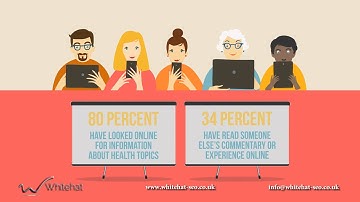 Gain A Clear Vision On Your Optometry Practice With Digital Marketing