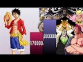 LUFFY VS ALL VILLAINS FACED POWER LEVELS - One Piece POWER LEVELS