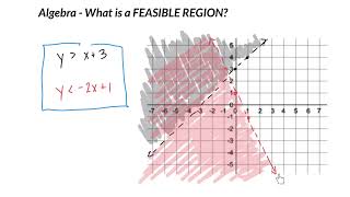 Algebra  Solving A System of Inequalities