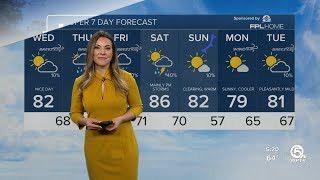 WPTV First Alert Weather forecast, morning of April 19, 2023