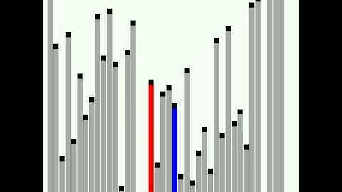 Fisher-Yates Shuffling Algorithm