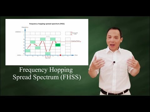 FHSS-周波数ホッピングスペクトラム拡散