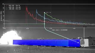 Sandia Blast Tube - Engineered Explosive Shockwaves in Slow Motion