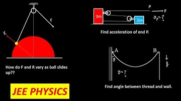 Good Questions on Newtons Laws for JEE PHYSICS 2026