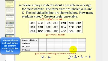 Introduction to Voting Theory and Preference Tables