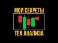 помогаю НЕ разогнать депозит А НАУЧИТЬСЯ АНАЛИЗИРОВАТЬ РЫНОК! ТЕХНИЧЕСКИЙ АНАЛИЗ бинарные опционы