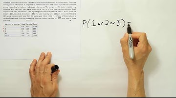 Another example featuring mutually exclusive events and addition rule of probability