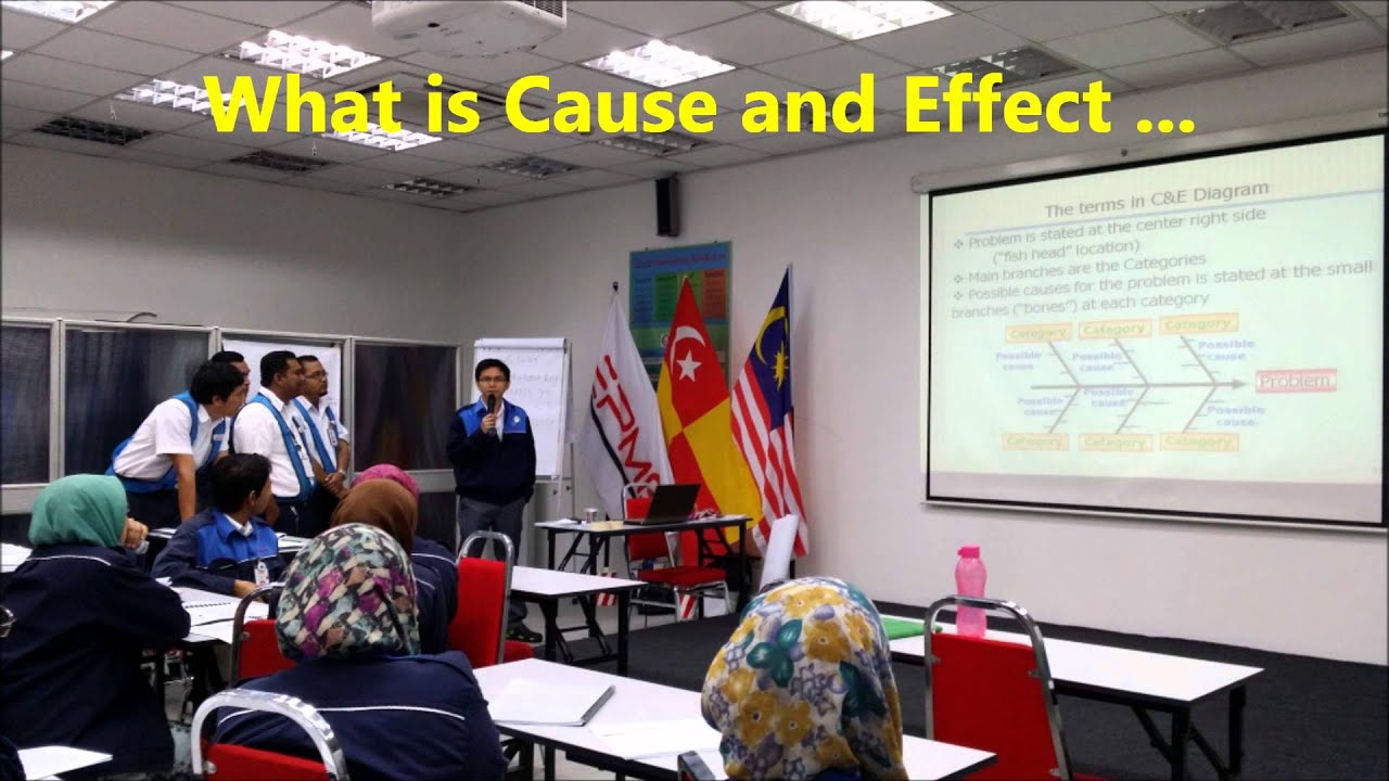 Structured Problem Solving Training for Automotive Vendor - YouTube