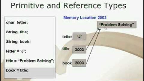 Java Training in Noida, Delhi NCR