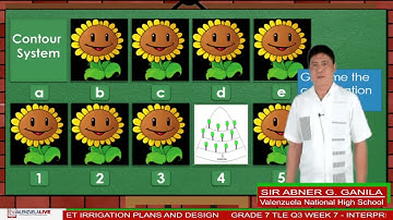 GRADE 7 TLE Q3 WEEK 7 - INTERPRET IRRIGATION PLANS AND DESIGN