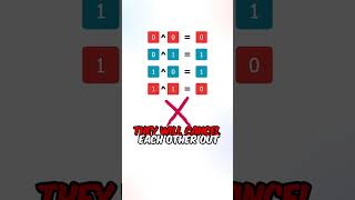 “Single Number" - Find the Single Number That Appears Once