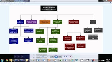 1 - The Future of Computer Processor Power: Intro rev2