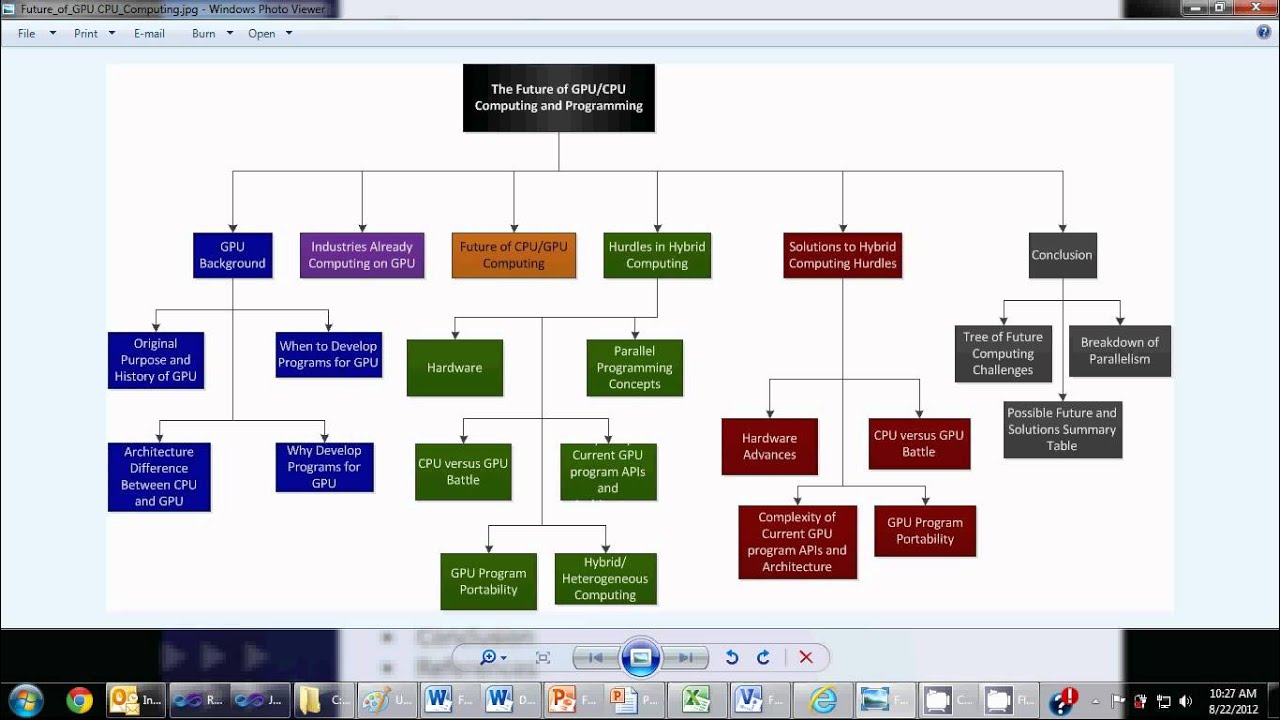 1 - The Future of Computer Processor Power: Intro rev2