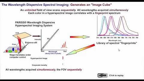 PARISS Hyperspectral Animation