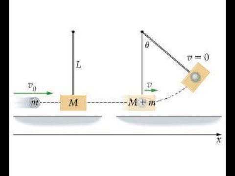 Lab 13a: Ballistic Pendulum - YouTube