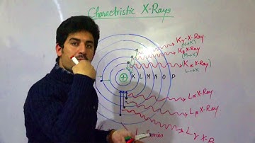 Types of X Rays | Characteristics Xrays by Dur M Nasar