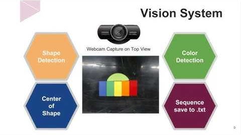UR Robot | Trajectory | DH Parameter | Python Sequence .txt