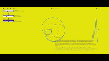 Additive Synthesis Visual Demo