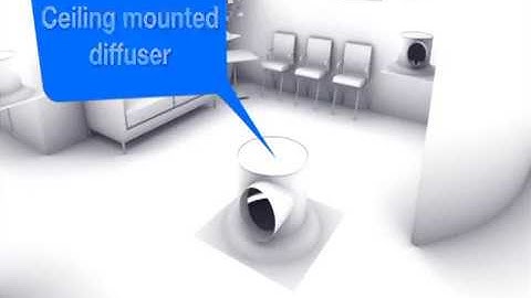 Swirl diffusers Twisted