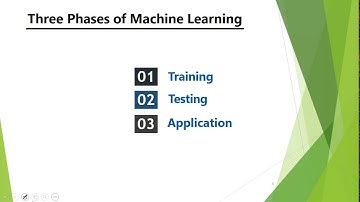 Find-S Algorithm (concept)