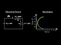 Design simulate  animate electrical circuits with python