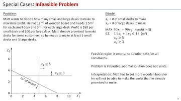 5. Introduction to Linear Optimization LP - Special Cases in Linear Optimization (with Excel demo)