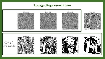 Explaining the Bit Planes of an Image