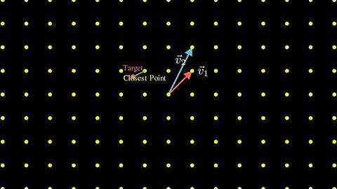 Lattice Based Cryptography in the Style of 3B1B