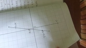 Higher Math Practical  for SSC 2027