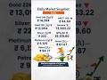 Gold Price Today in India 🇮🇳 (30 March 2026) | 24K &amp; 22K Gold Rate