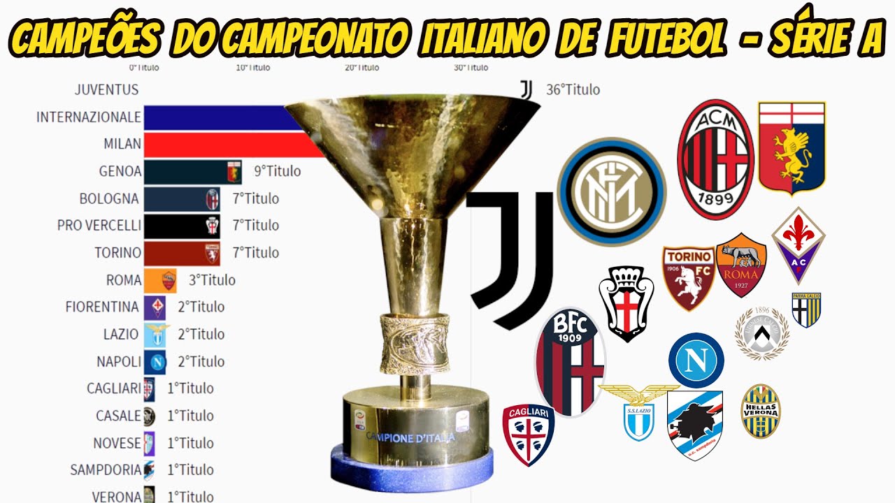 Campeões do campeonato italiano Serie B: veja maiores vencedores