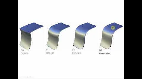 Curve and Surface Continuity