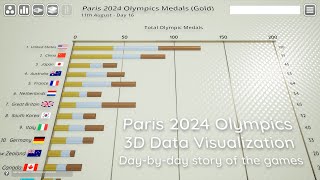 Day-by-day Results & Medals Table - Paris 2024 Olympic Games (3D Animated Data Visualization)