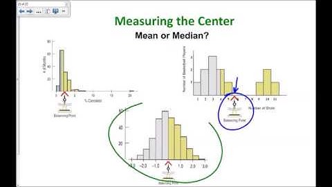 Ch 4 Displaying and Summarizing Quantitative Data 2016