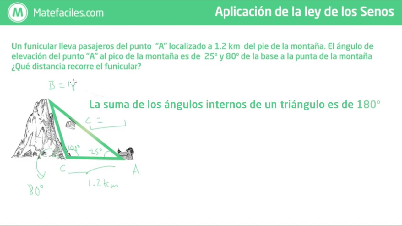 Cómo resolver un problema de Aplicación utilizando la Ley de los Senos