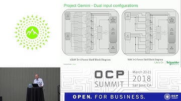 OCPUS18 – Project Gemini – Flexible 12VDC Power Shelf Design with Software Defined Power
