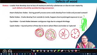 Defects of Wood and Wood Joinery