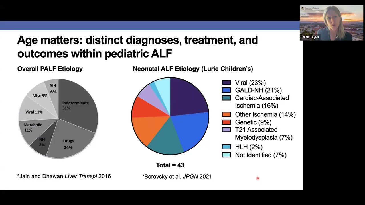 Neonatal Liver Failure | Dr. Sarah Taylor | Pediatric GI Academy