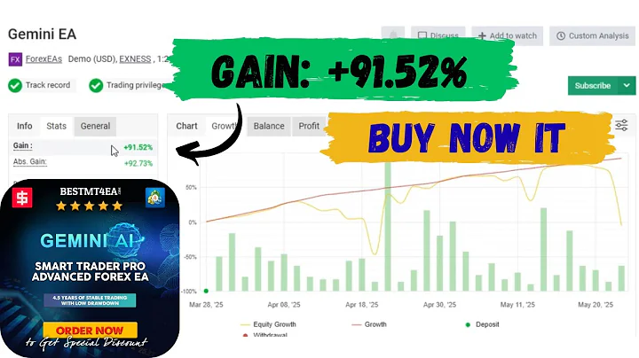 🚀 GEMINI AI SMART TRADER PRO EA V2 – Premium $1,489 Forex Robot for Just $54 | Unlimited Use
