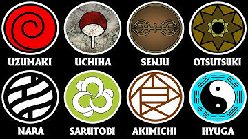 Tất Cả Về 15 Gia Tộc Mạnh Nhất Và Sức Mạnh Hủy Diệt Của Họ Trong Naruto Giải Thích Trong 18 Phút