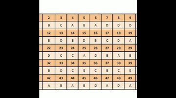 iOS answer key class 7