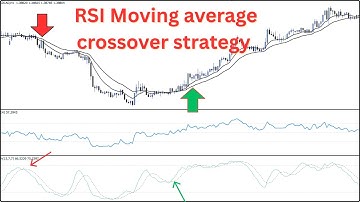 Moving Average and RSI Crossover Strategy|Simple RSI & EMA high Profitable ratio Strategy