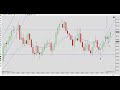 Learn How To Day Trade With Price Action 05 26 2020