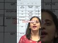लो आ गयी REET mains की परीक्षा तिथि 2026 😱# third grade teacher exam date #reet mains 2026#reet2026