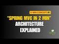 Spring MVC Explained in 2 Minutes 🚀 | Request–Response Flow