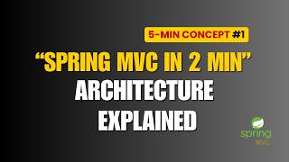Spring MVC Explained in 2 Minutes 🚀 | Request–Response Flow