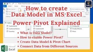 Data Model Tutorial 2025: Power Pivot in Microsoft Excel | Multi-Source Pivot Table from Scratch