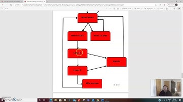 Computer Game Design - Assignment 3 P3, M3, D3